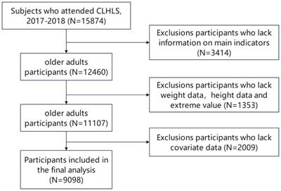 Analysis of the effect of BMI on depression and anxiety among older adults in China: the mediating role of ADL and IADL